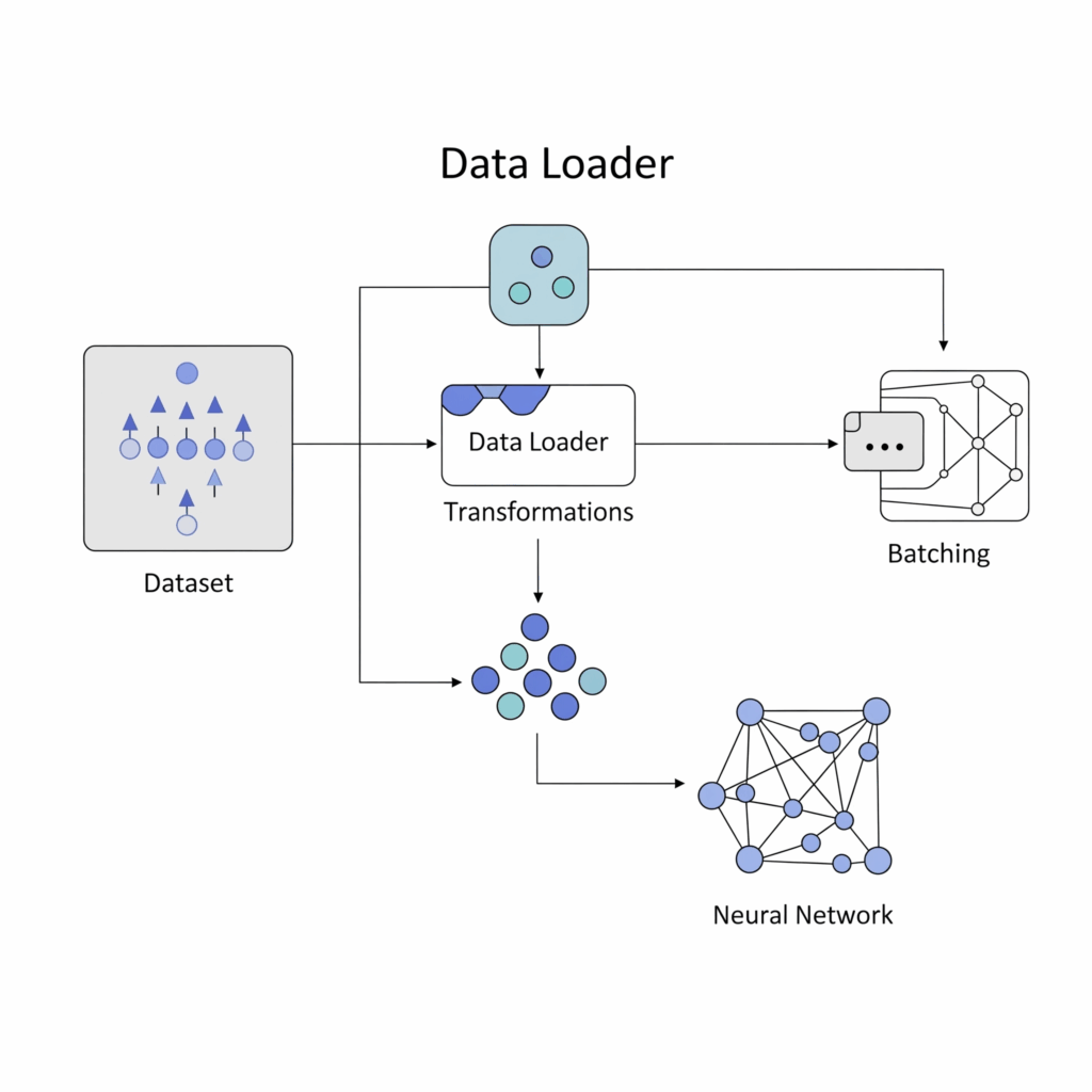 Data Loader